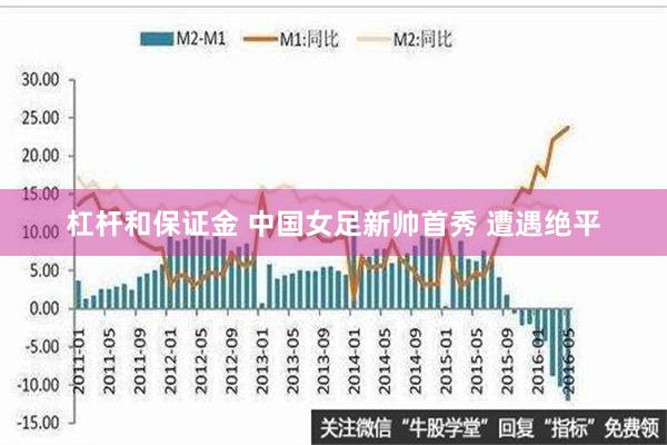 杠杆和保证金 中国女足新帅首秀 遭遇绝平