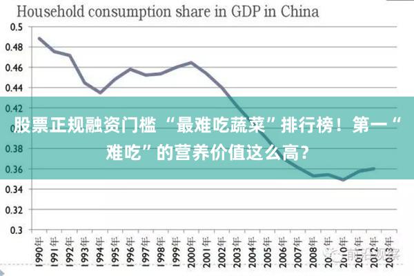 股票正规融资门槛 “最难吃蔬菜”排行榜！第一“难吃”的营养价值这么高？