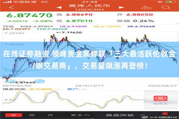 在线证劵融资 领峰贵金属蝉联「三大最活跃伦敦金/银交易商」，交易量飙涨再登榜！