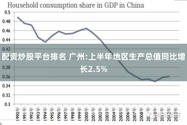 配资炒股平台排名 广州:上半年地区生产总值同比增长2.5%