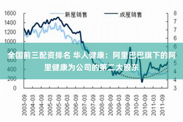 全国前三配资排名 华人健康：阿里巴巴旗下的阿里健康为公司的第二大股东