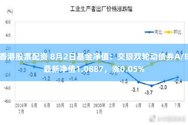 香港股票配资 8月2日基金净值：交银双轮动债券A/B最新净值1.0887，涨0.05%