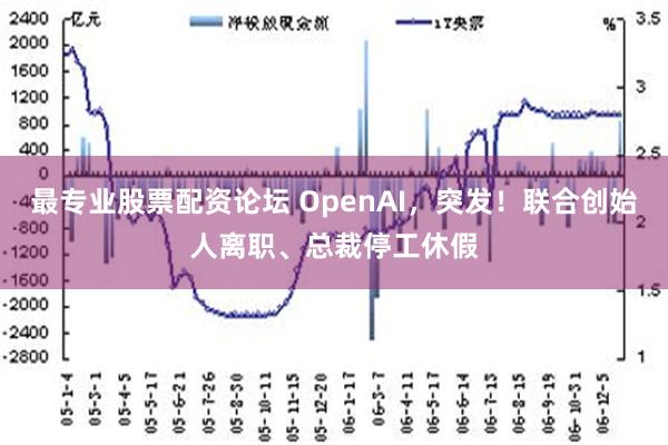 最专业股票配资论坛 OpenAI，突发！联合创始人离职、总裁停工休假