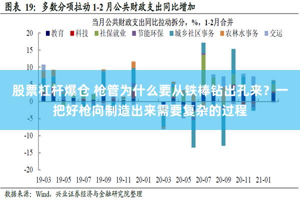 股票杠杆爆仓 枪管为什么要从铁棒钻出孔来？一把好枪向制造出来需要复杂的过程