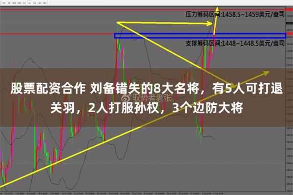 股票配资合作 刘备错失的8大名将，有5人可打退关羽，2人打服孙权，3个边防大将