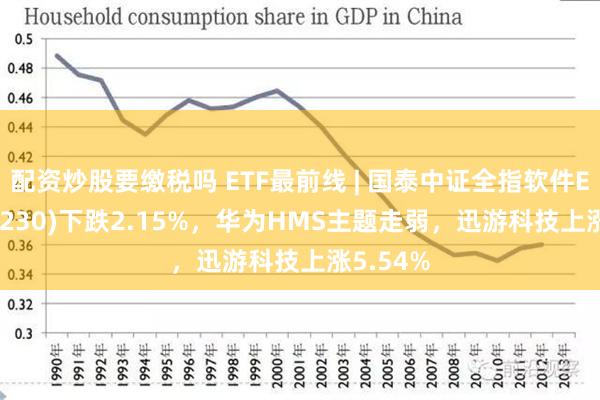 配资炒股要缴税吗 ETF最前线 | 国泰中证全指软件ETF(515230)下跌2.15%，华为HMS主题走弱，迅游科技上涨5.54%