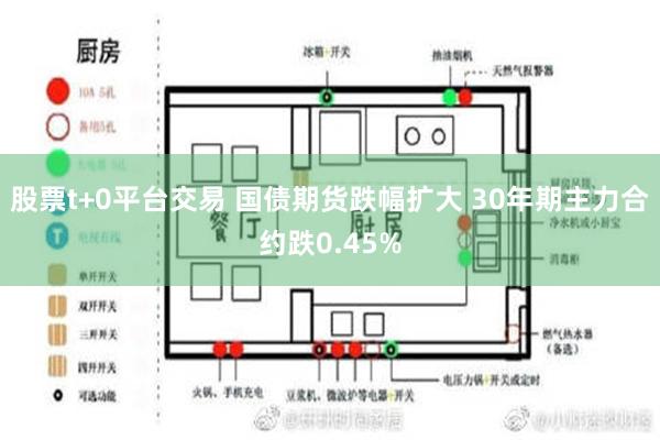 股票t+0平台交易 国债期货跌幅扩大 30年期主力合约跌0.45%