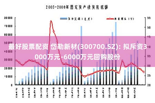 最好股票配资 岱勒新材(300700.SZ): 拟斥资3000万元-6000万元回购股份