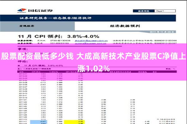 股票配资最低多少钱 大成高新技术产业股票C净值上涨1.02%