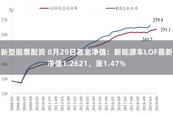 新型股票配资 8月29日基金净值：新能源车LOF最新净值1.2621，涨1.47%