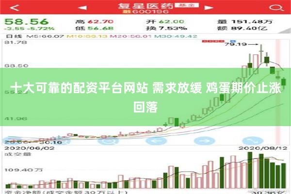 十大可靠的配资平台网站 需求放缓 鸡蛋期价止涨回落