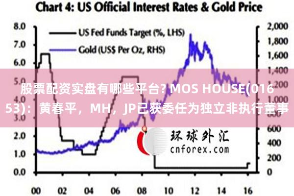 股票配资实盘有哪些平台? MOS HOUSE(01653)：黄春平，MH，JP已获委任为独立非执行董事