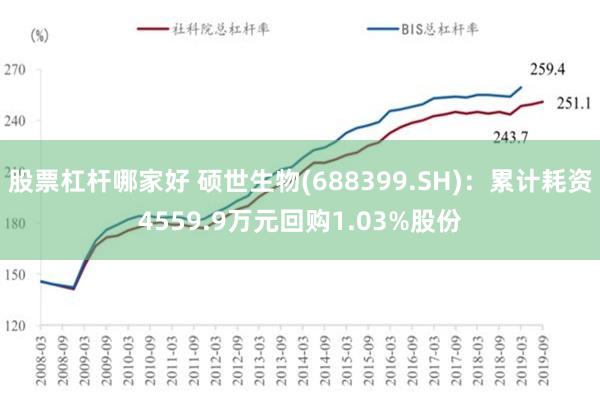 股票杠杆哪家好 硕世生物(688399.SH)：累计耗资4559.9万元回购1.03%股份