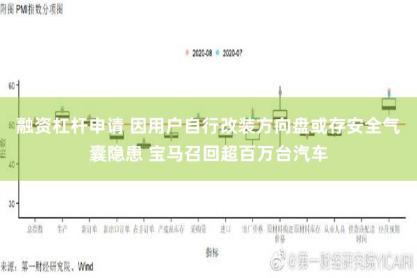 融资杠杆申请 因用户自行改装方向盘或存安全气囊隐患 宝马召回超百万台汽车