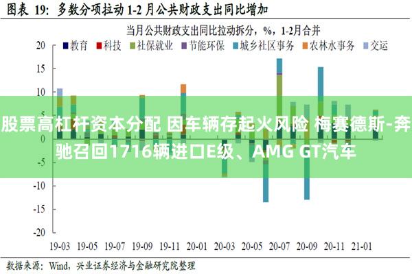 股票高杠杆资本分配 因车辆存起火风险 梅赛德斯-奔驰召回1716辆进口E级、AMG GT汽车