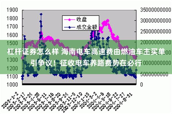 杠杆证券怎么样 海南电车高速费由燃油车主买单引争议！征收电车养路费势在必行