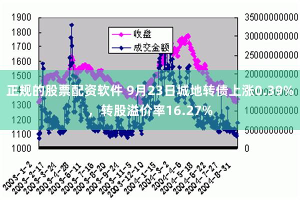 正规的股票配资软件 9月23日城地转债上涨0.39%，转股溢价率16.27%