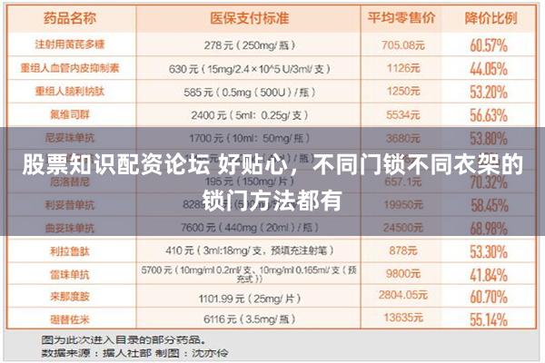 股票知识配资论坛 好贴心，不同门锁不同衣架的锁门方法都有