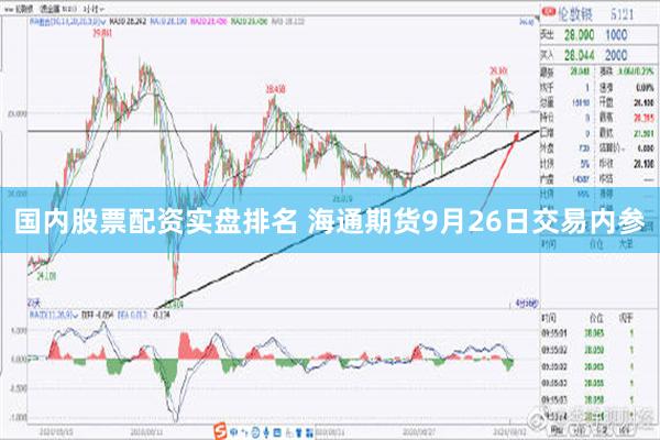 国内股票配资实盘排名 海通期货9月26日交易内参