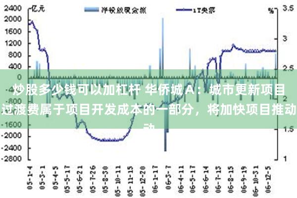 炒股多少钱可以加杠杆 华侨城Ａ：城市更新项目过渡费属于项目开发成本的一部分，将加快项目推动