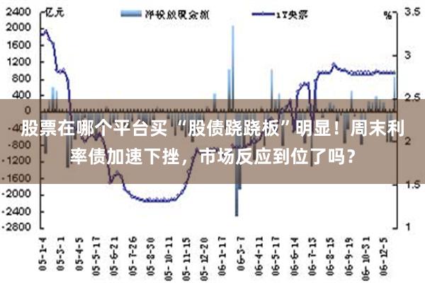 股票在哪个平台买 “股债跷跷板”明显！周末利率债加速下挫，市场反应到位了吗？