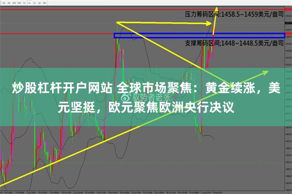 炒股杠杆开户网站 全球市场聚焦：黄金续涨，美元坚挺，欧元聚焦欧洲央行决议