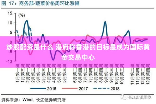 炒股配资是什么 港府称香港的目标是成为国际黄金交易中心