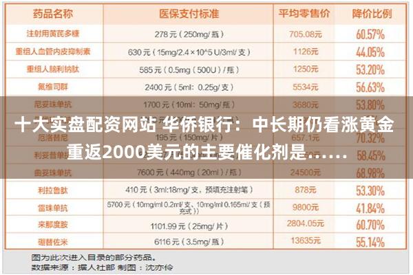 十大实盘配资网站 华侨银行：中长期仍看涨黄金 重返2000美元的主要催化剂是……