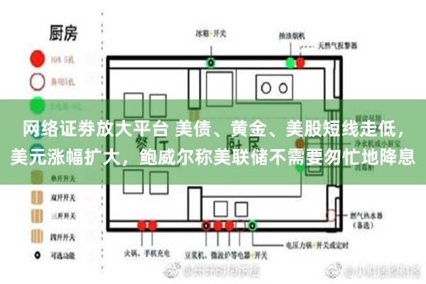 网络证劵放大平台 美债、黄金、美股短线走低，美元涨幅扩大，鲍威尔称美联储不需要匆忙地降息