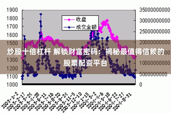 炒股十倍杠杆 解锁财富密码：揭秘最值得信赖的股票配资平台