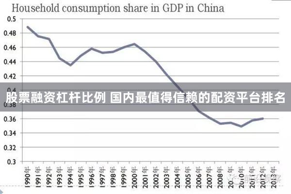 股票融资杠杆比例 国内最值得信赖的配资平台排名