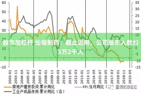 股市加杠杆 仙琚制药：截止近期，公司股东人数约3万2千人