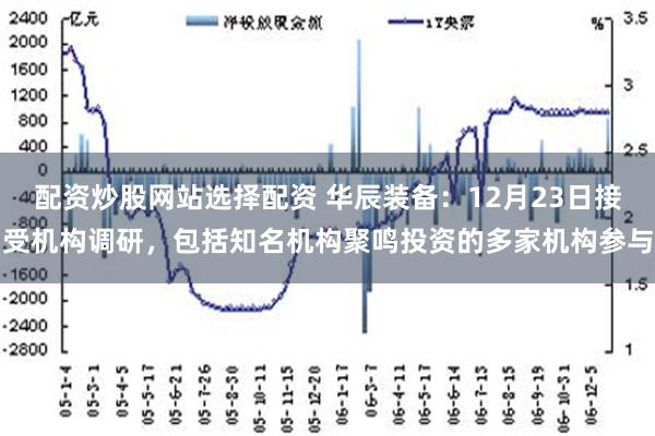 配资炒股网站选择配资 华辰装备：12月23日接受机构调研，包括知名机构聚鸣投资的多家机构参与