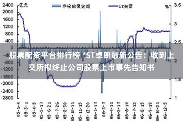 股票配资平台排行榜 *ST卓朗最新公告：收到上交所拟终止公司股票上市事先告知书