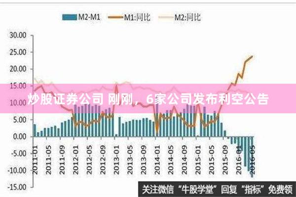 炒股证券公司 刚刚，6家公司发布利空公告