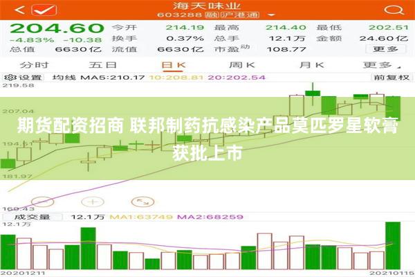 期货配资招商 联邦制药抗感染产品莫匹罗星软膏获批上市