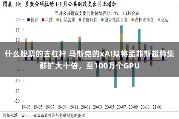 什么股票的去杠杆 马斯克的xAI拟将孟菲斯超算集群扩大十倍，至100万个GPU