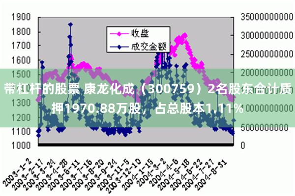 带杠杆的股票 康龙化成（300759）2名股东合计质押1970.88万股，占总股本1.11%