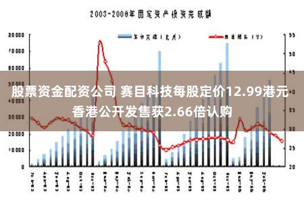 股票资金配资公司 赛目科技每股定价12.99港元 香港公开发售获2.66倍认购