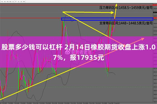 股票多少钱可以杠杆 2月14日橡胶期货收盘上涨1.07%，报17935元