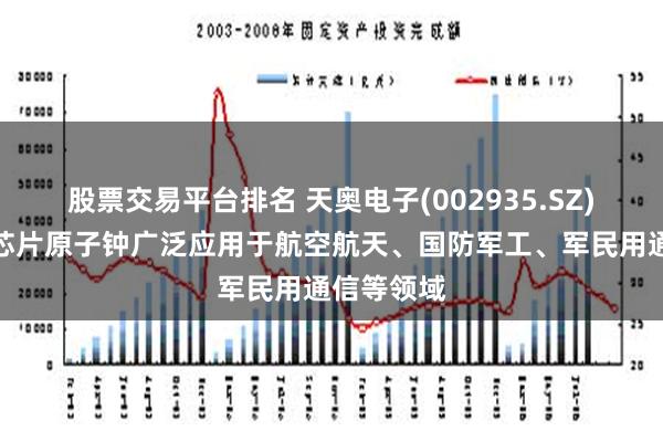 股票交易平台排名 天奥电子(002935.SZ)：晶振和芯片原子钟广泛应用于航空航天、国防军工、军民用通信等领域